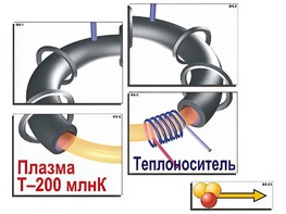 Модель-аппликация "Термоядерный синтез" (ламинированная) - fgospostavki.ru - Тюмень
