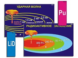 Модель-аппликация "Ядерное оружие" (ламинированная) - fgospostavki.ru - Тюмень