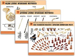 Комплект таблиц "Мир музыки. Инструменты симфонического оркестра" (8 таблиц, формат А2, ламинированные) - fgospostavki.ru - Тюмень