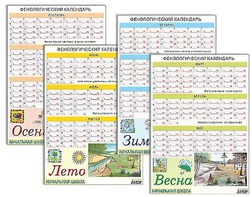Фенологический календарь - fgospostavki.ru - Тюмень
