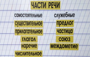 Набор магнитных карточек "Части речи" (фон жёлтый) - fgospostavki.ru - Тюмень