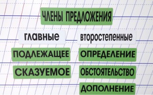 Набор магнитных карточек "Члены предложения" (фон зелёный) - fgospostavki.ru - Тюмень