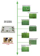 Междисциплинарная учебно-проектная лаборатория по электротехнике - fgospostavki.ru - Тюмень