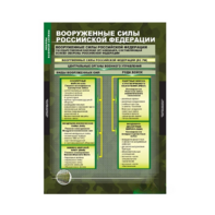 Комплект таблиц. ОБЖ. Основы военной службы. - fgospostavki.ru - Тюмень
