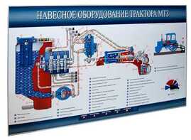 Стенд-планшет «Навесное оборудование трактора МТЗ» - fgospostavki.ru - Тюмень