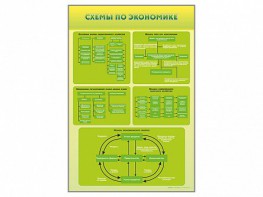 Стенды "Схемы по экономике" - fgospostavki.ru - Тюмень