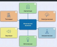 Интерактивные курсы. Физика 8 класс. Расширенный. - fgospostavki.ru - Тюмень