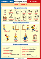 Таблица "Грамматика французского языка. Предлоги" (100х140 сантиметров, винил) - fgospostavki.ru - Тюмень