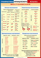 Таблица "Грамматика французского языка. Местоимения" (100х140 сантиметров, винил) - fgospostavki.ru - Тюмень