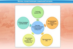 Интерактивные курсы. Обществознание 11 класс. Базовый - fgospostavki.ru - Тюмень