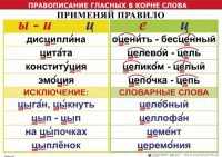 Комплект таблиц "Правописание гласных в корне слова" - fgospostavki.ru - Тюмень