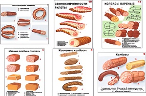 Плакаты ПРОФТЕХ "Ассортимент колбасной и мясной продукции" (11 пл, винил, 70х100) - fgospostavki.ru - Тюмень