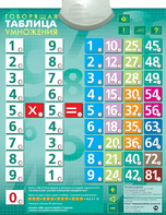 Озвученный плакат "Таблица умножения" - fgospostavki.ru - Тюмень