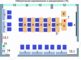 Учебная лаборатория аэромеханики и аэродинамики  - fgospostavki.ru - Тюмень