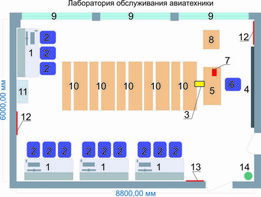 Учебная лаборатория обслуживания авиатехники - fgospostavki.ru - Тюмень