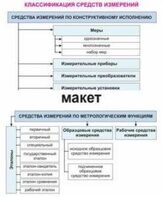 Электронные плакаты «Технические измерения. Метрология, стандартизация и сертификация» - fgospostavki.ru - Тюмень