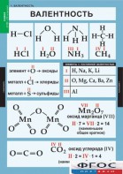 Комплект таблиц. Химия. 8-9 классы. - fgospostavki.ru - Тюмень