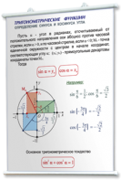 Плакаты по математике для оформления кабинета. - fgospostavki.ru - Тюмень