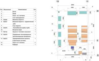 Лаборатория "Гидравлики и теплотехники" - fgospostavki.ru - Тюмень