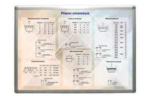 Планшет "Ремни клиновые" - fgospostavki.ru - Тюмень