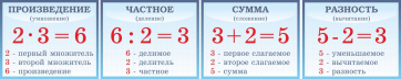 Таблицы "Математика" - fgospostavki.ru - Тюмень