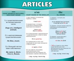 Стенд "Артикли" - fgospostavki.ru - Тюмень