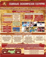Стенд "Социально-экономическая география. Отраслевая структура хозяйства" - fgospostavki.ru - Тюмень