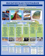 Стенд "Физическая география. Литосфера" Вариант 2 - fgospostavki.ru - Тюмень