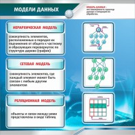 Стенд "Модели данных" - fgospostavki.ru - Тюмень