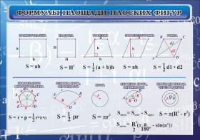 Стенд "Формулы площади плоских фигур" - fgospostavki.ru - Тюмень