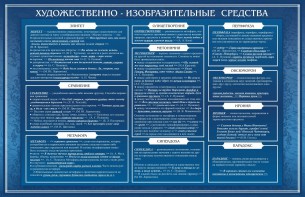 Стенд "Художественно-изобразительные средства" - fgospostavki.ru - Тюмень