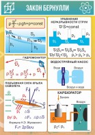 Стенд "Закон Бернулли" - fgospostavki.ru - Тюмень