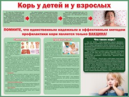 Стенд "Корь у детей и взрослых" - fgospostavki.ru - Тюмень