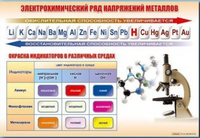 Стенд "Электрохимический ряд и окраска индикаторов в различных средах" - fgospostavki.ru - Тюмень