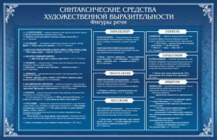 Стенд "Синтаксические средства" - fgospostavki.ru - Тюмень