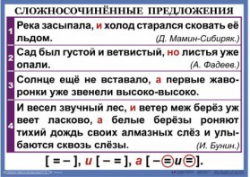 Комплект таблиц. Орфография и пунктуация 6-7 класс - fgospostavki.ru - Тюмень