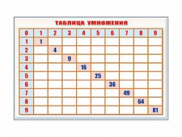 Фрагмент (демонстрационный) маркерный "Таблица умножения" - fgospostavki.ru - Тюмень