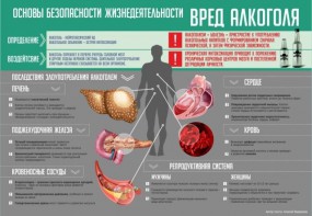 Стенд "Алкоголь" - fgospostavki.ru - Тюмень