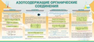 Стенд "Азотсодержащие органические соединения" - fgospostavki.ru - Тюмень