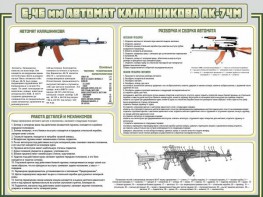 Стенд "Автомат Калашникова" - fgospostavki.ru - Тюмень