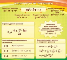 Стенд "Квадратный трехчлен" - fgospostavki.ru - Тюмень