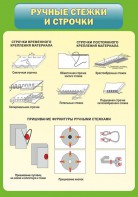 Стенд "Ручные стежки и строчки" - fgospostavki.ru - Тюмень