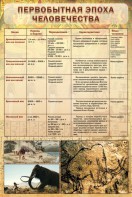 Стенд "Первобытная эпоха человечества" - fgospostavki.ru - Тюмень