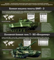 Стенд "Тактико-технические характеристики вооружения и военной техники" - fgospostavki.ru - Тюмень