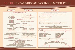Стенд ""н" и "нн" в суффиксах разных частей речи" - fgospostavki.ru - Тюмень