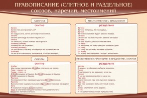 Стенд "Правописание союзов наречий местоимений" - fgospostavki.ru - Тюмень