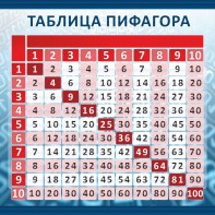 Стенд "Таблица Пифагора" Вариант 1 - fgospostavki.ru - Тюмень