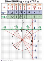 Комплект таблиц. Алгебра 7-11 класс - fgospostavki.ru - Тюмень