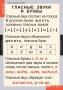 Комплект таблиц. Русский язык. Звуки и буквы русского алфавита. - fgospostavki.ru - Тюмень