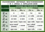 Комплект таблиц "Орфография 4-5 класс" - fgospostavki.ru - Тюмень